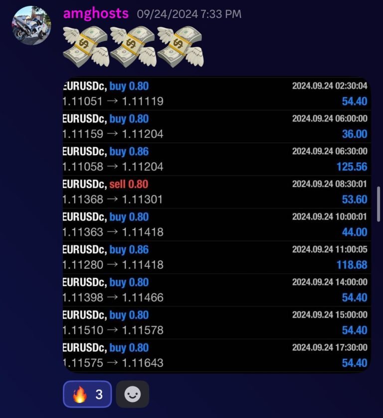 Member Profit