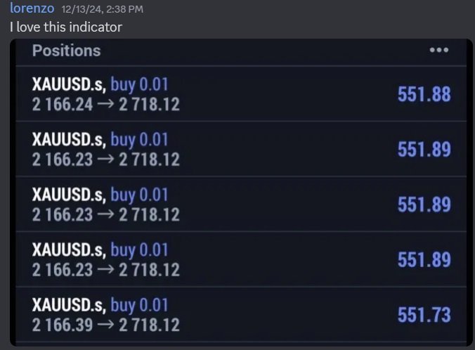 Member Profit