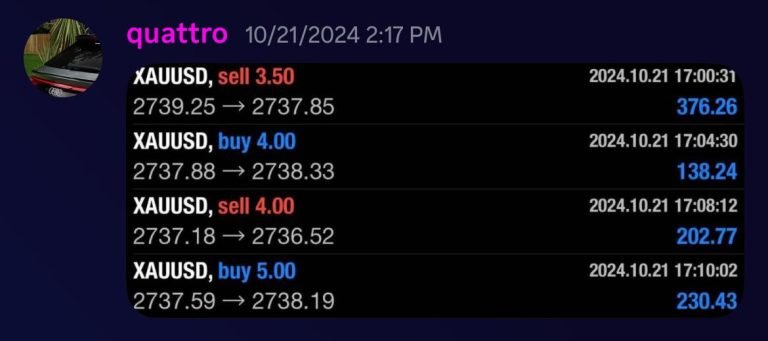 Member Profit