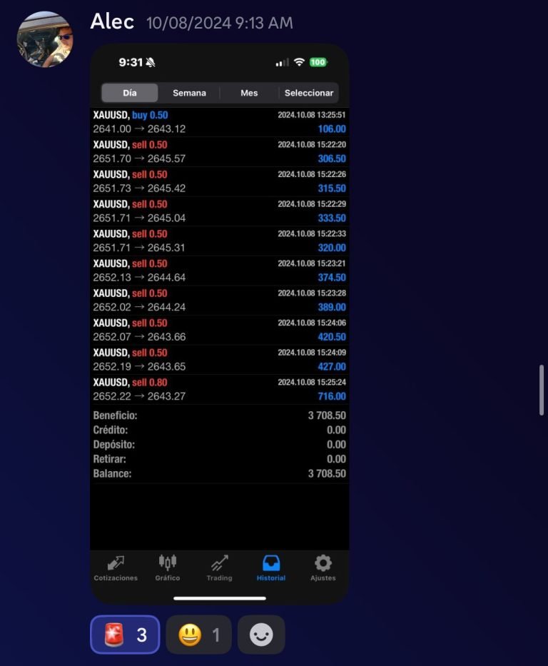 Member Profit